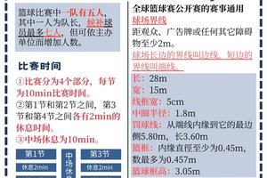  如何利用智能球场提升篮球技巧？全面解析与实践指南